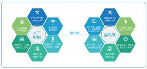 大唐創新港與安創空間深化合作，共筑人工智能創新創業服務新高地